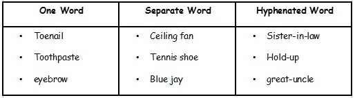 Three Examples Of Separated Compound Nouns